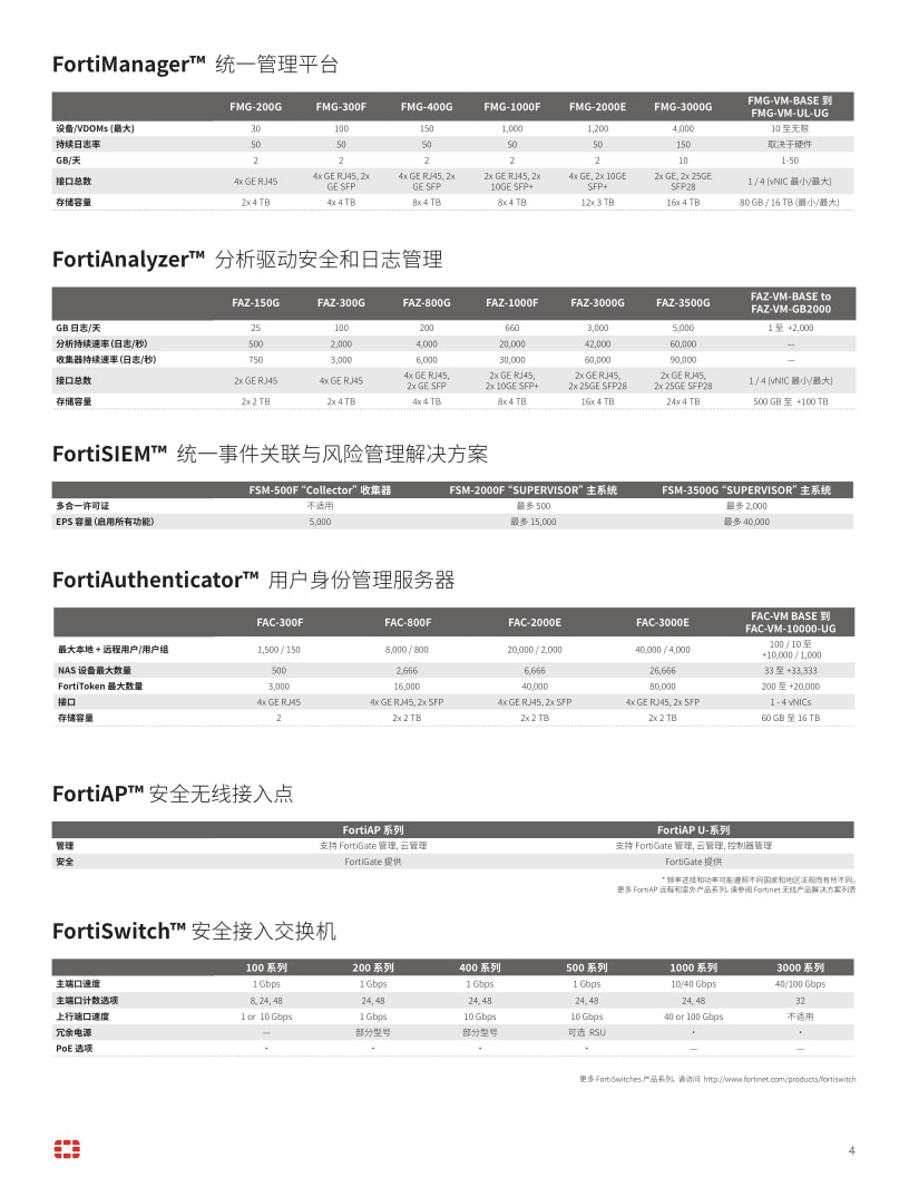 Fortinet 全系列产品04